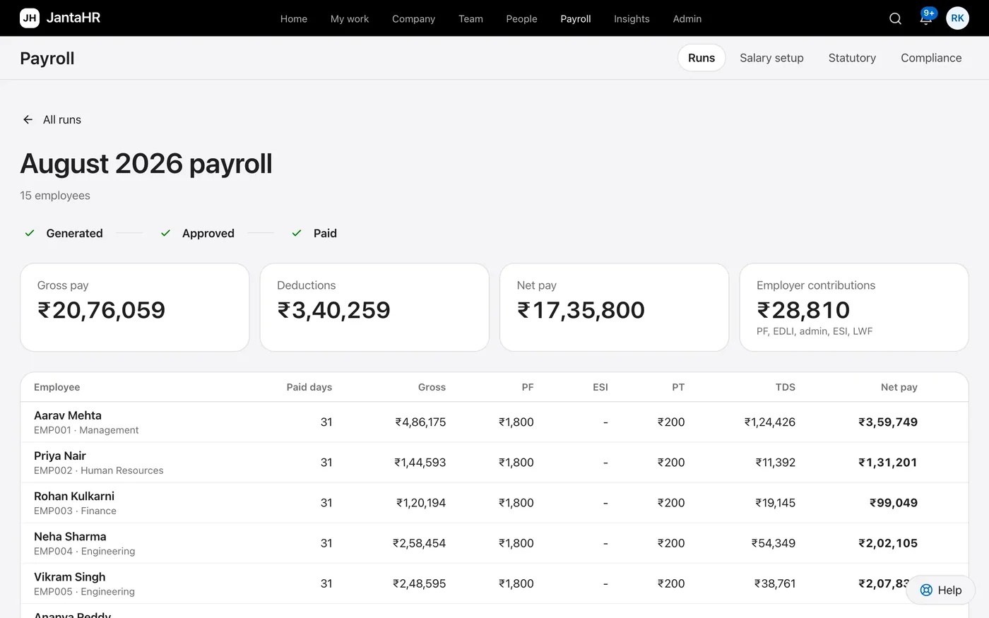 A JantaHR payroll run with gross pay, deductions, net pay and employer contributions